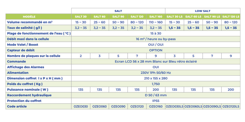 ozeo_salt_tableau_modeles