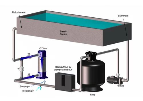 Principe de fonctionnement O'Clear traitement UV